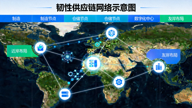 韧性供应链网络示意图，展示多节点、数字化、近岸与友岸布局的全球化供应链体系