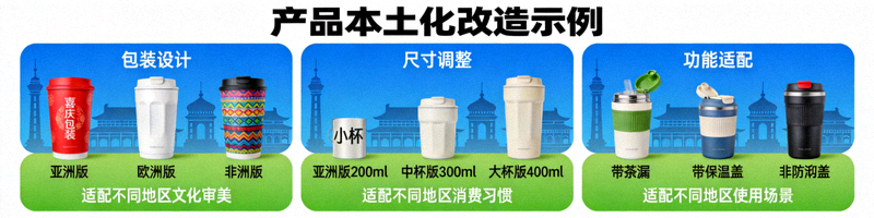 产品本土化改造示例：包装、尺寸、功能适配不同地区需求