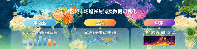东南亚、拉美、中东等新兴区域市场增长地图与消费数据可视化
