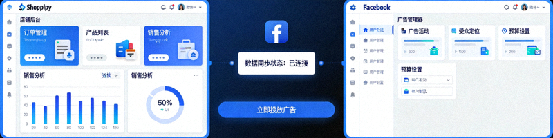Shopify店铺后台与Facebook广告管理器协同工作界面