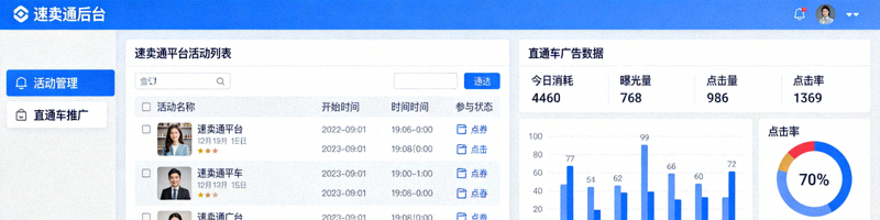 速卖通平台活动与直通车广告后台截图