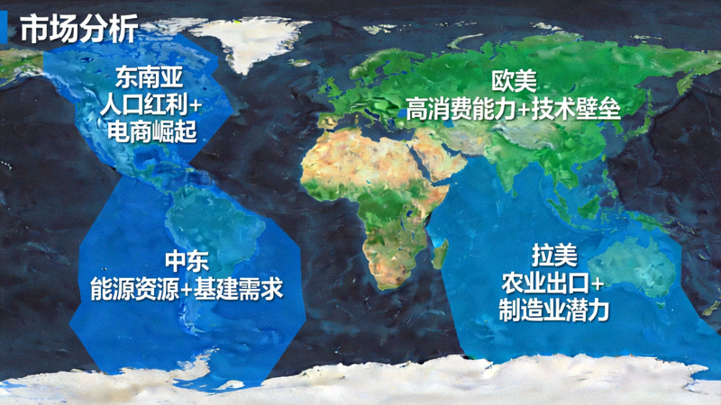 2024年全球重点跨境贸易区域市场分析地图，标注东南亚、欧美、中东及拉美地区的核心特征与机遇